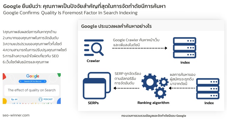 Google ยืนยันว่า: คุณภาพเป็นปัจจัยสำคัญที่สุดในการจัดทำดัชนีการค้นหา by seo-winner.com