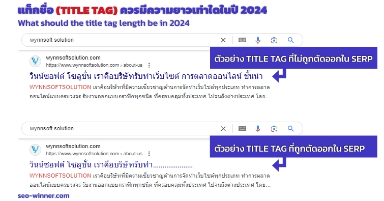 แท็กชื่อ (TITLE TAG) ควรมีความยาวเท่าใดในปี 2024 by seo-winner.com